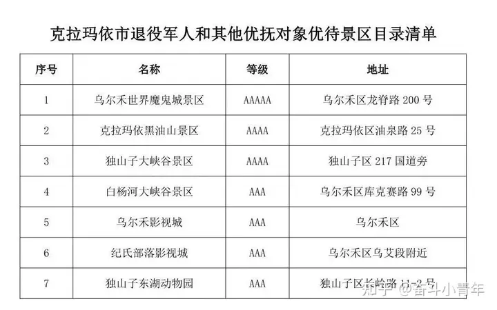 全国退役军人免门票景区完整版来了