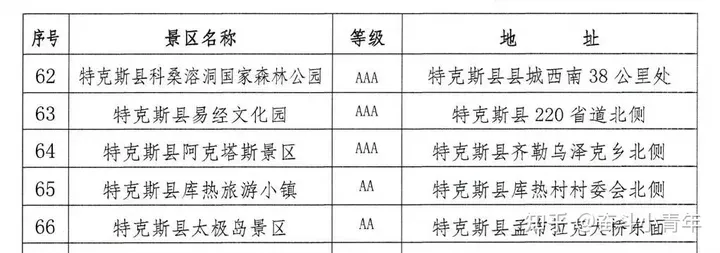 全国退役军人免门票景区完整版来了