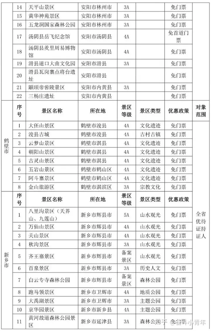 全国退役军人免门票景区完整版来了