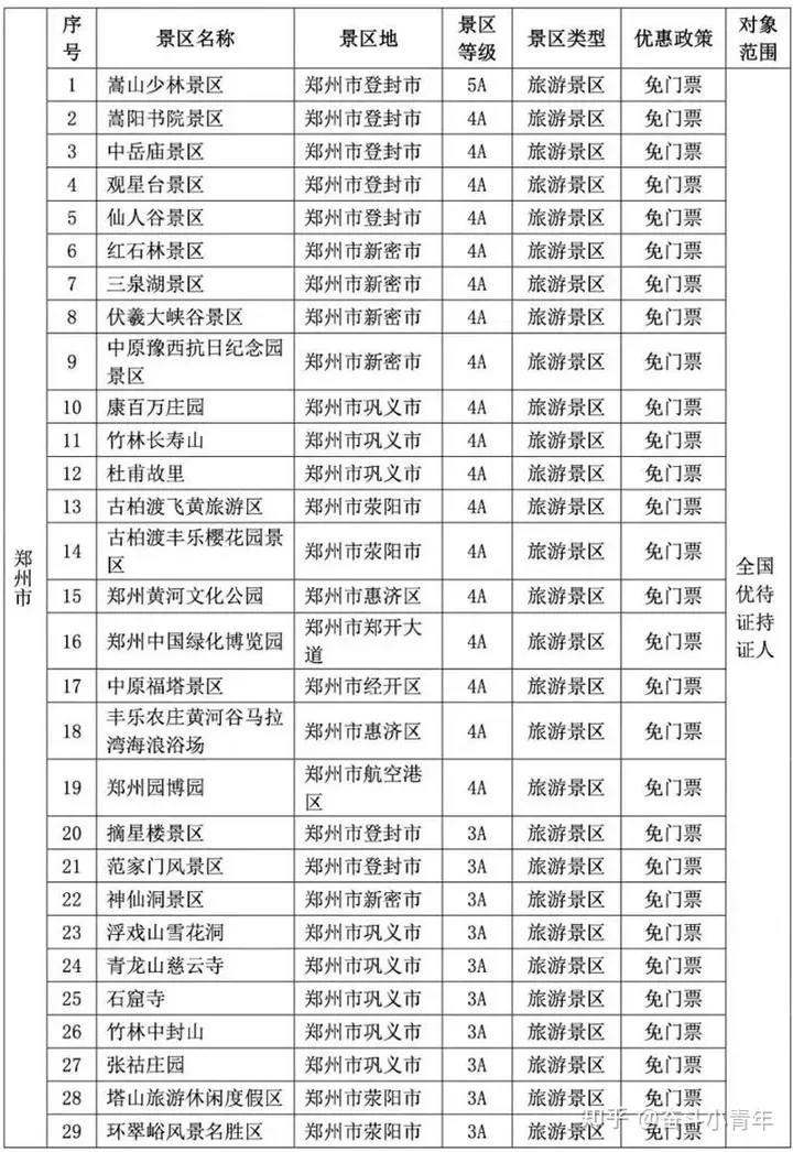 全国退役军人免门票景区完整版来了