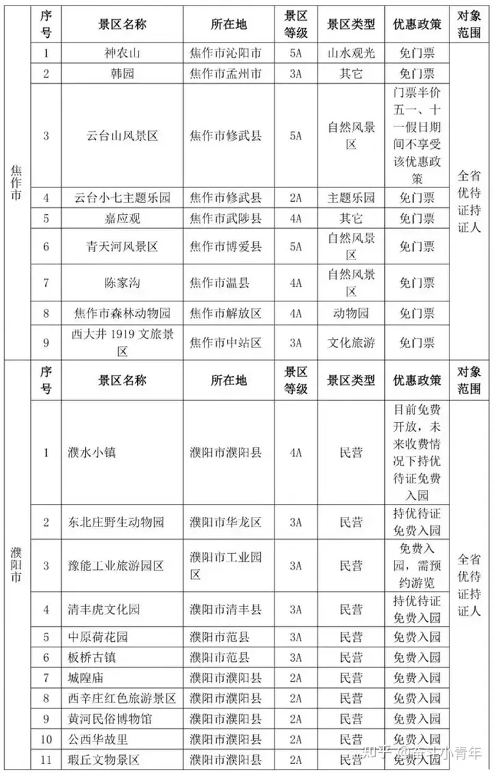 全国退役军人免门票景区完整版来了