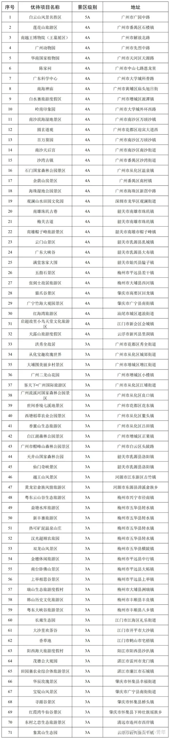 全国退役军人免门票景区完整版来了