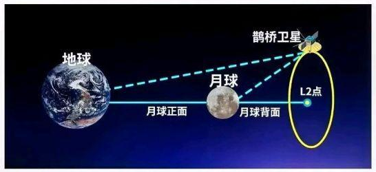 现在可以确定，中国的登月工程跟美国的阿波罗计划不是一回事