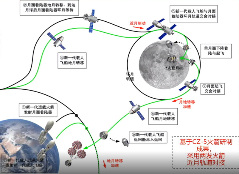 现在可以确定，中国的登月工程跟美国的阿波罗计划不是一回事