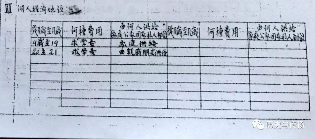 《张琴秋在上海》之四