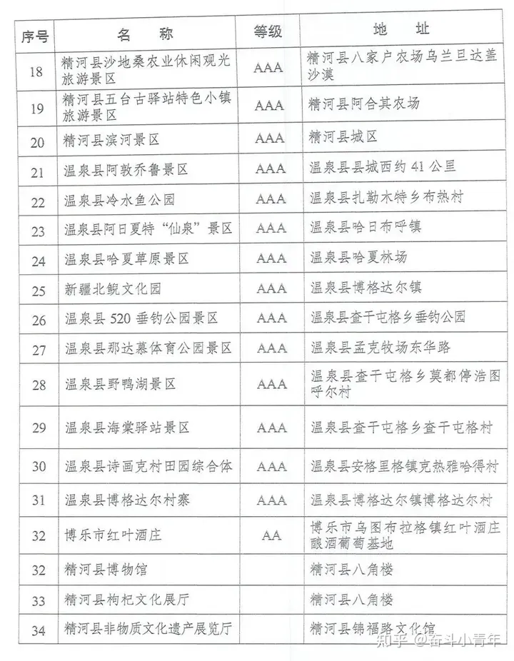 全国退役军人免门票景区完整版来了