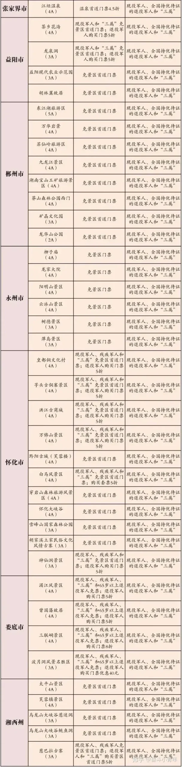 全国退役军人免门票景区完整版来了