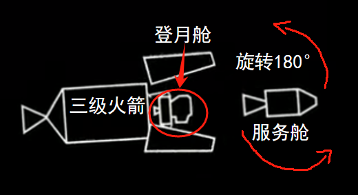 现在可以确定，中国的登月工程跟美国的阿波罗计划不是一回事