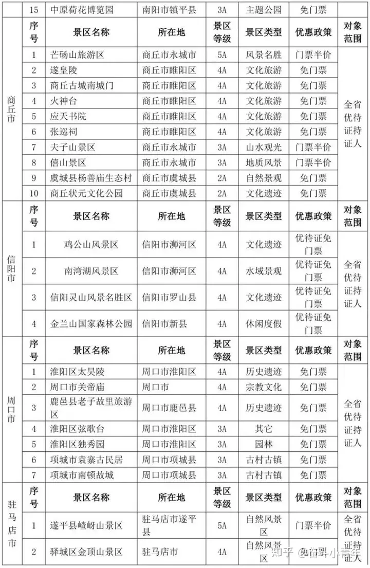 全国退役军人免门票景区完整版来了