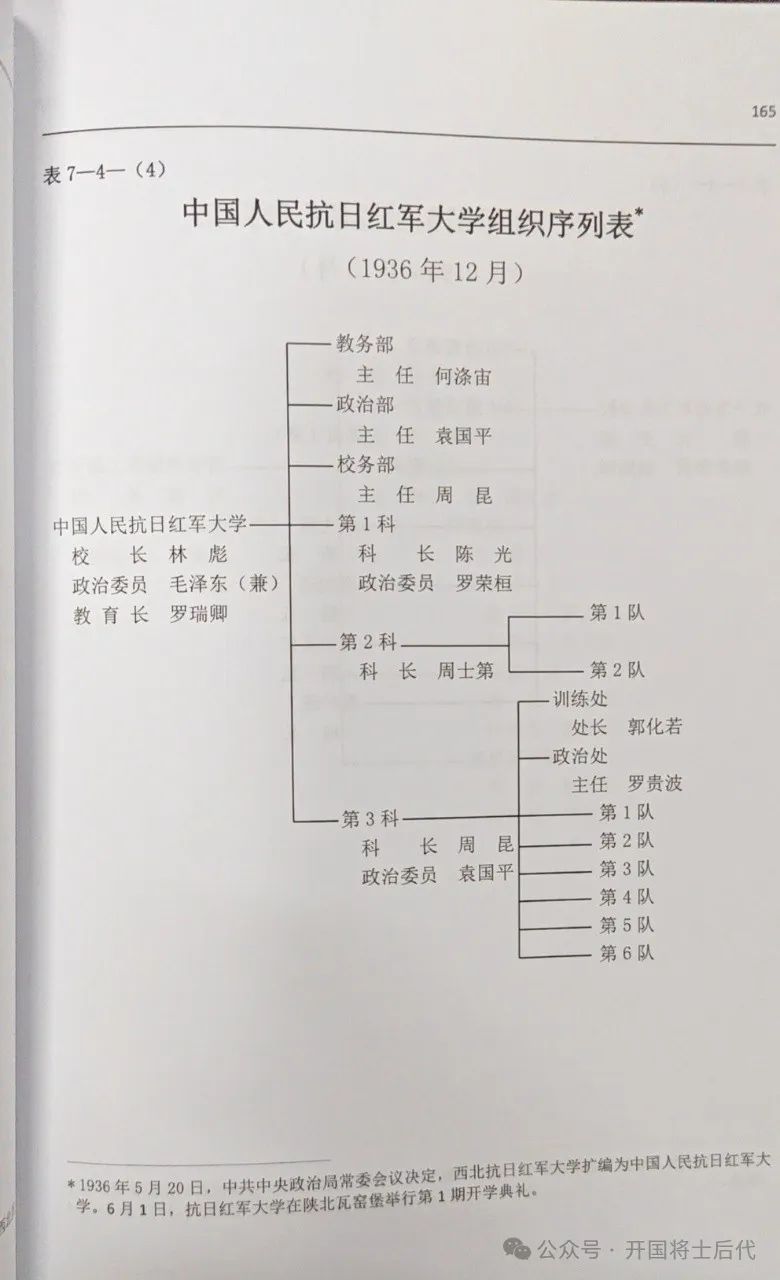 长征中军委干部团组织沿革（附：中央军委干部团成员名录（部分）2024年6月更新版）