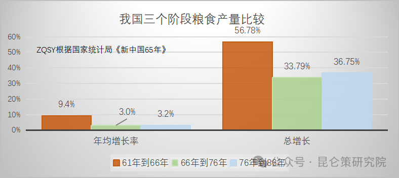 紫虬：毛泽东、陈云对待私有经济的两种实事求是