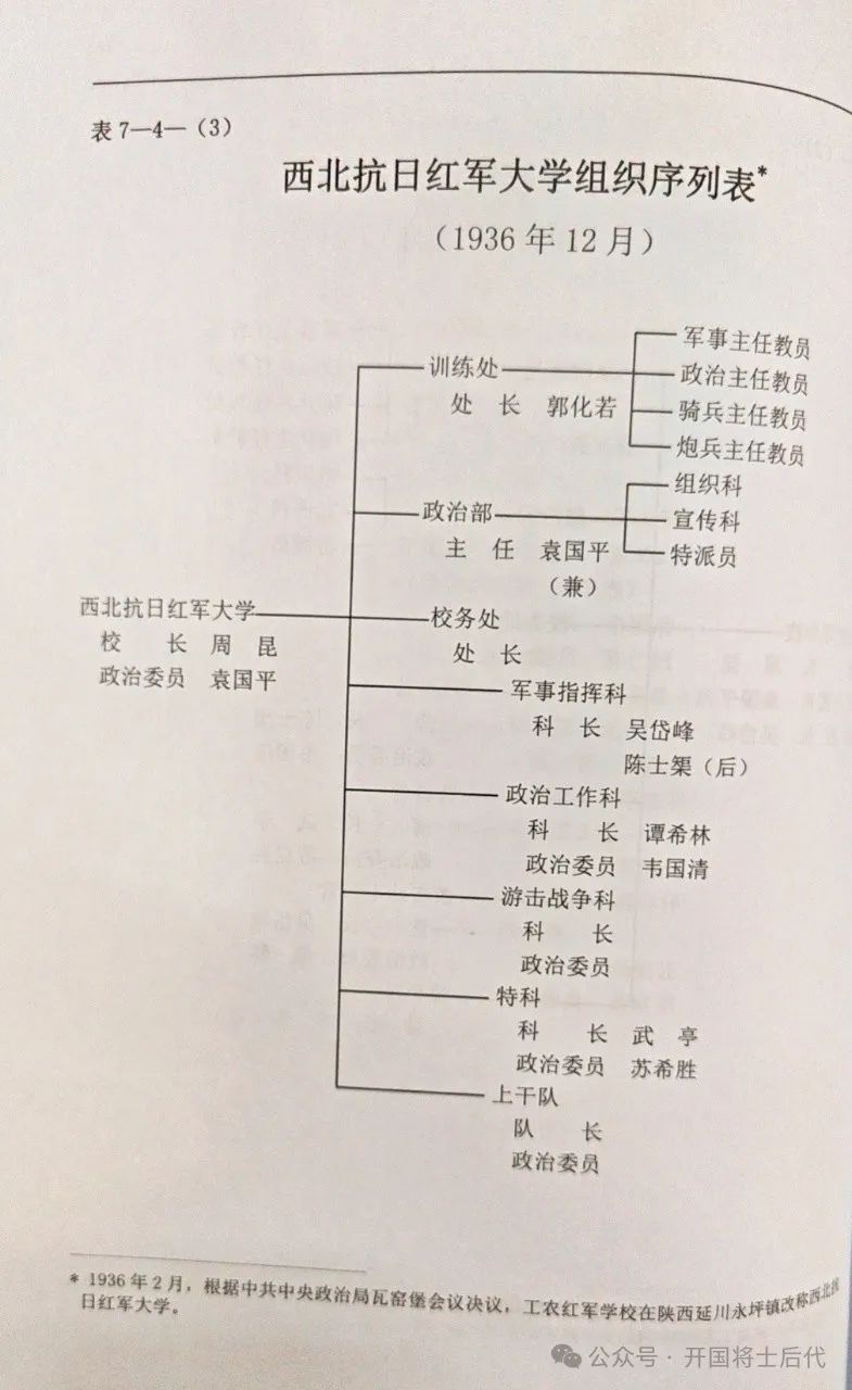 长征中军委干部团组织沿革（附：中央军委干部团成员名录（部分）2024年6月更新版）