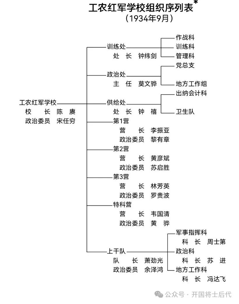 长征中军委干部团组织沿革（附：中央军委干部团成员名录（部分）2024年6月更新版）