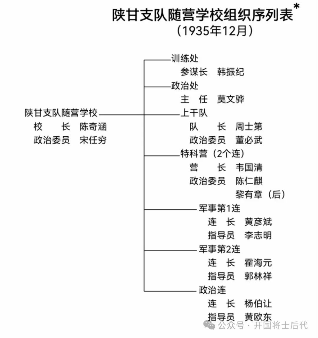 长征中军委干部团组织沿革（附：中央军委干部团成员名录（部分）2024年6月更新版）