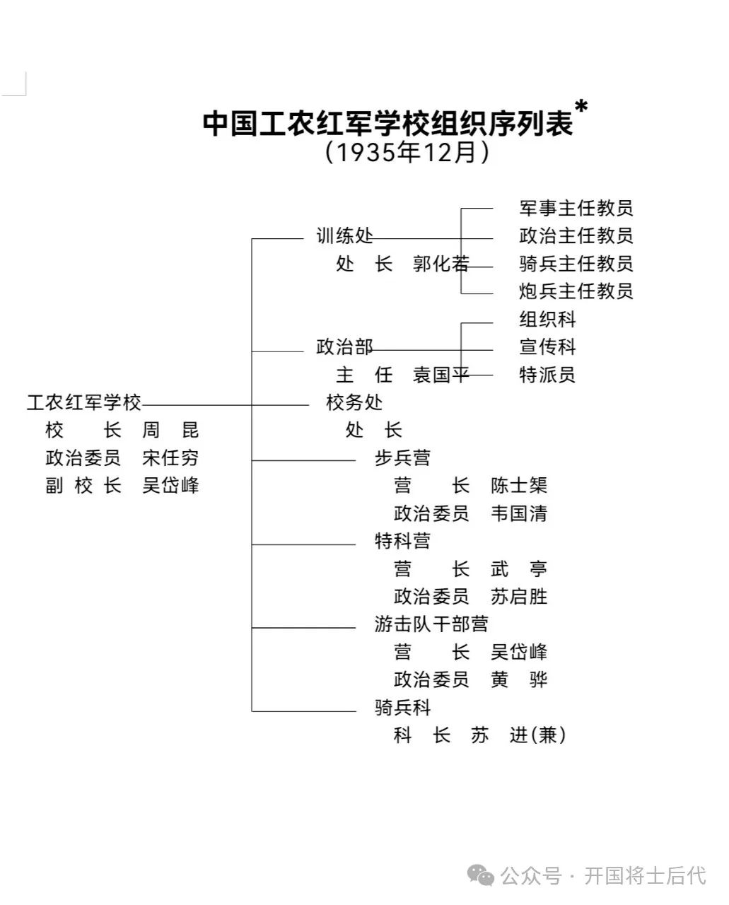 长征中军委干部团组织沿革（附：中央军委干部团成员名录（部分）2024年6月更新版）