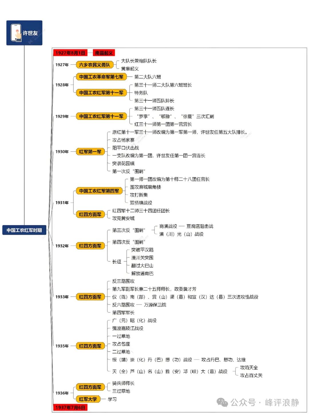 从三枚勋章图解开国将帅——“少林”将军许世友