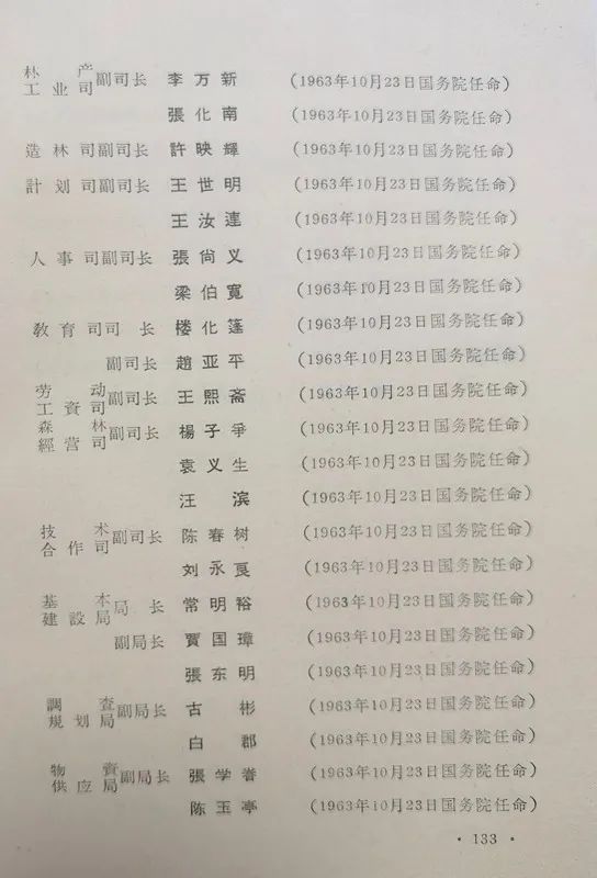 1963年底前的任命録