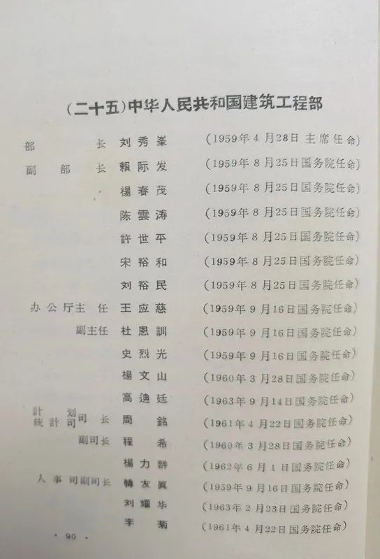 1963年底前的任命録