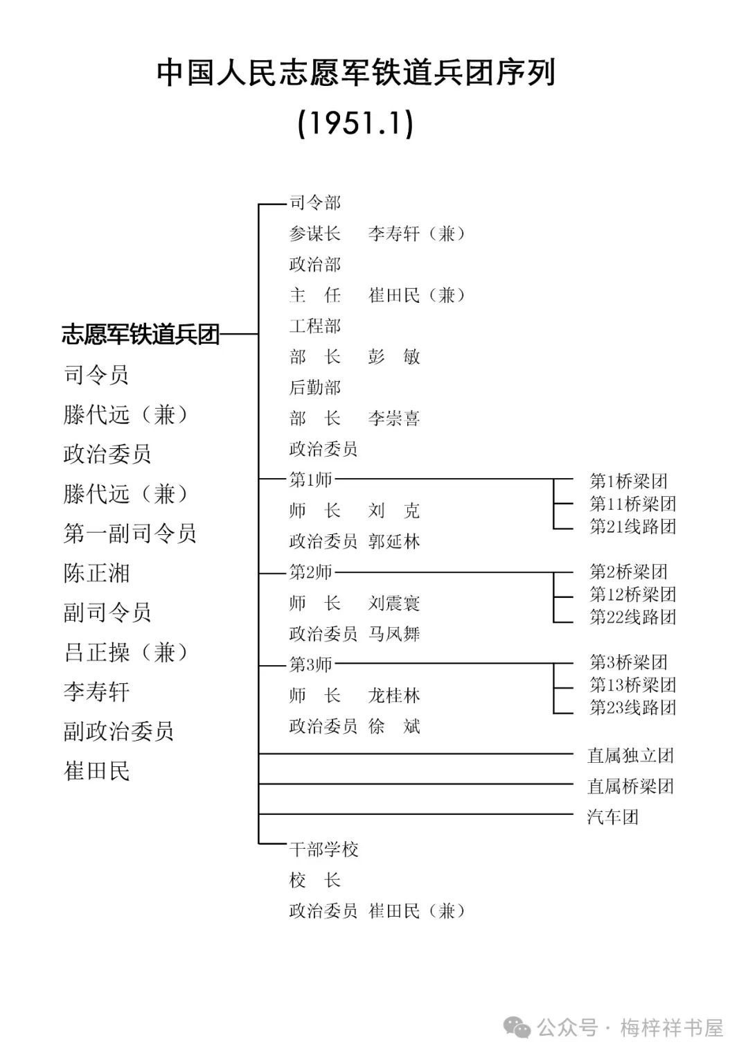 《崔田民》书摘：打不烂炸不断的钢铁运输线