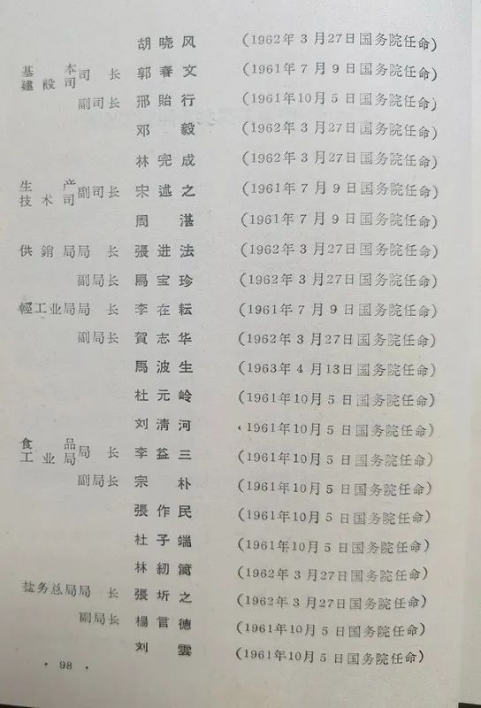 1963年底前的任命録