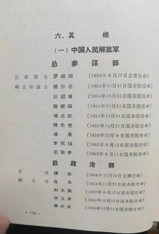 1963年底前的任命録