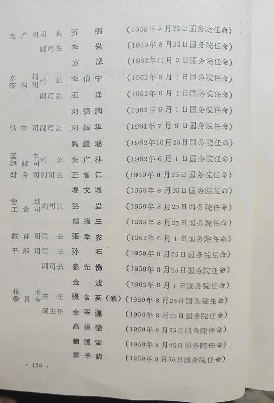 1963年底前的任命録