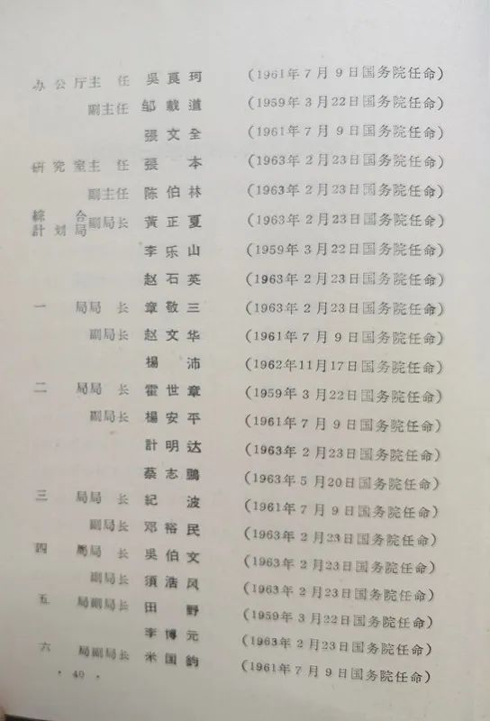 1963年底前的任命録