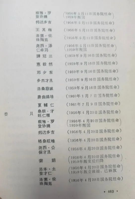 1963年底前的任命録