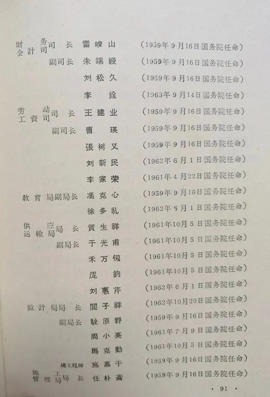 1963年底前的任命録