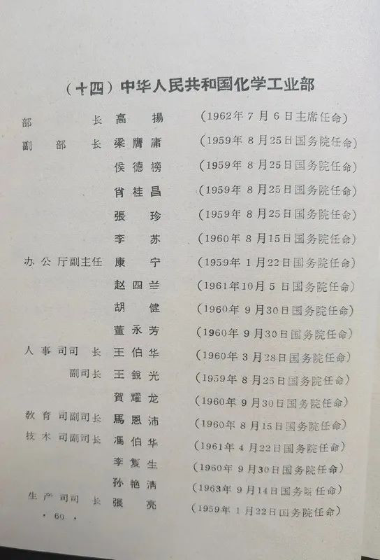 1963年底前的任命録