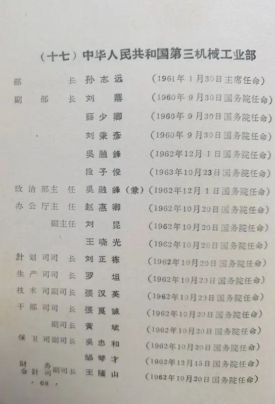 1963年底前的任命録