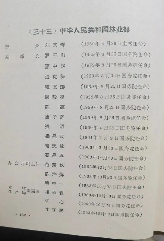 1963年底前的任命録