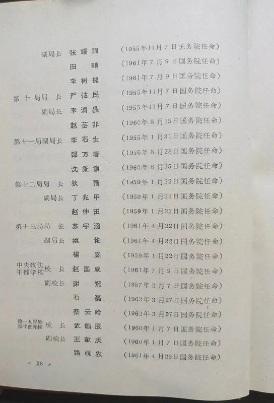 1963年底前的任命録