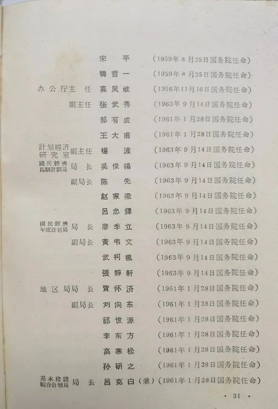 1963年底前的任命録