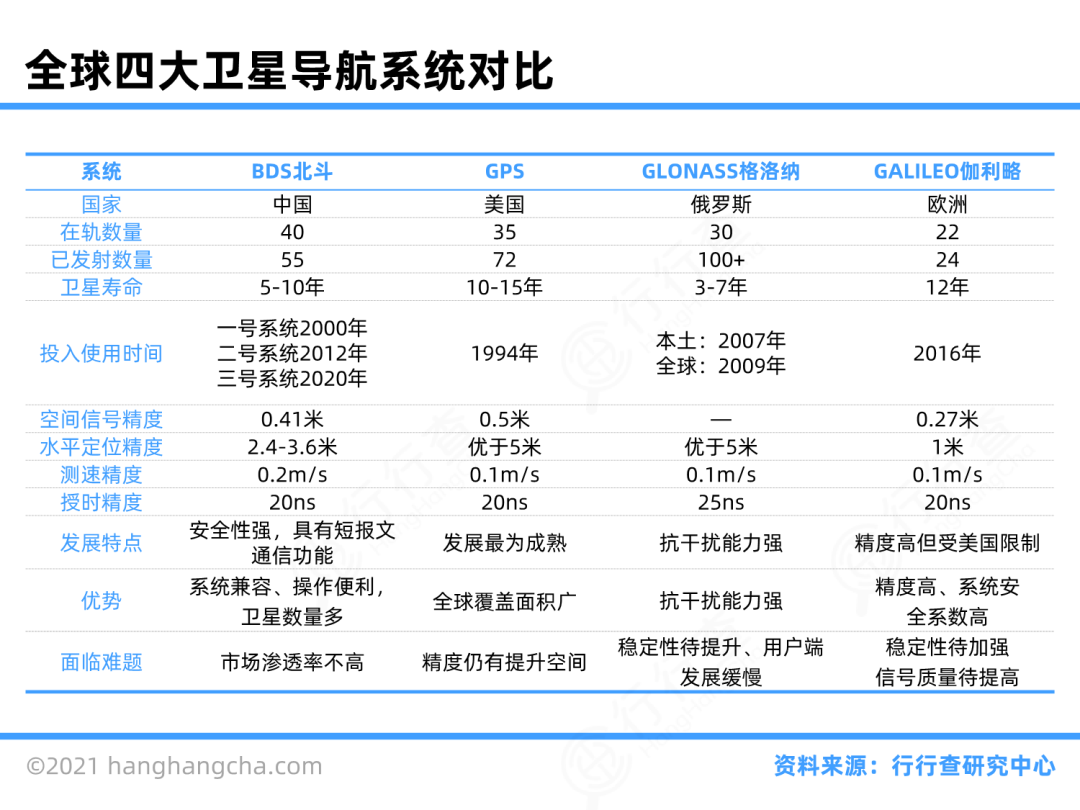 对话北斗三号4周年：生日快乐！