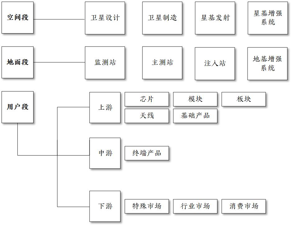 对话北斗三号4周年：生日快乐！