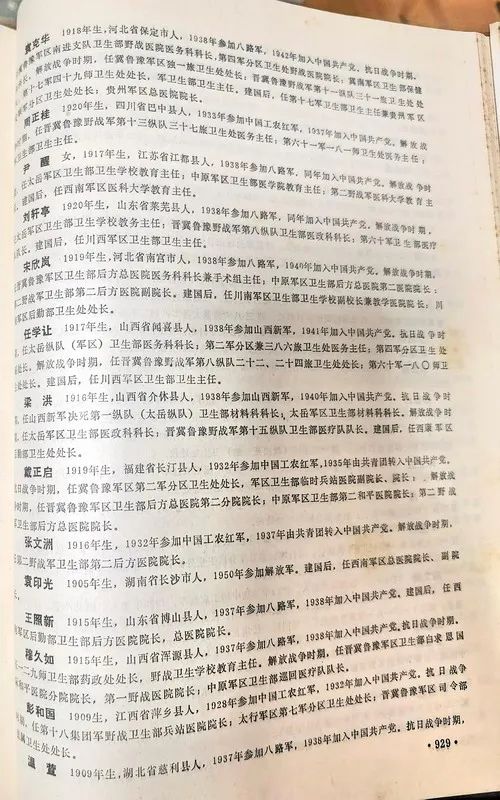 刘邓大军团级（含1942年前营级）以上卫生干部名录（第一部分）