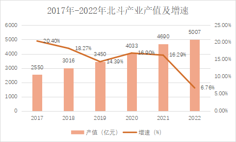 对话北斗三号4周年：生日快乐！