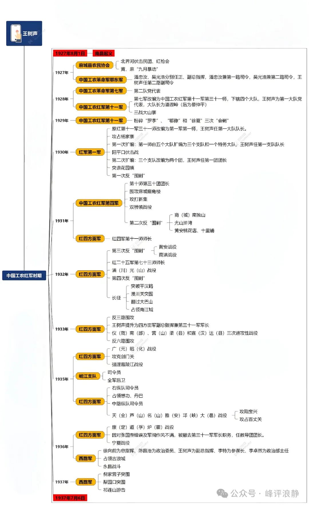 从三枚勋章图解开国将帅——“大别山”将军王树声