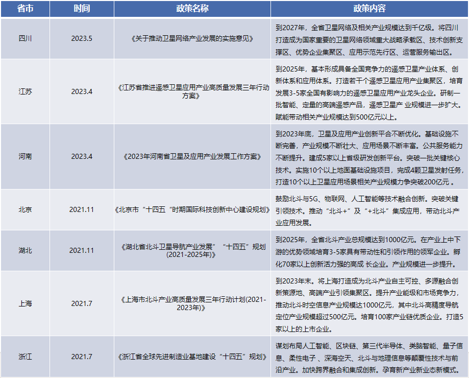 对话北斗三号4周年：生日快乐！