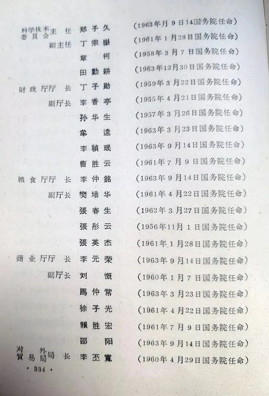 1963年底前的任命録（四）