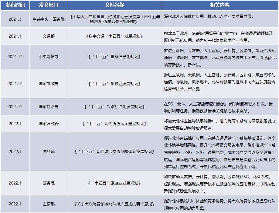 对话北斗三号4周年：生日快乐！