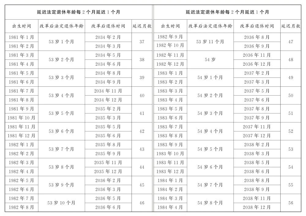 全国人民代表大会常务委员会关于实施渐进式延迟法定退休年龄的决定