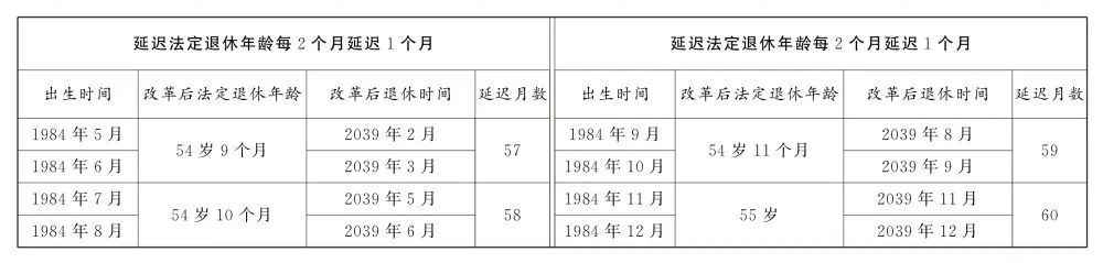 全国人民代表大会常务委员会关于实施渐进式延迟法定退休年龄的决定