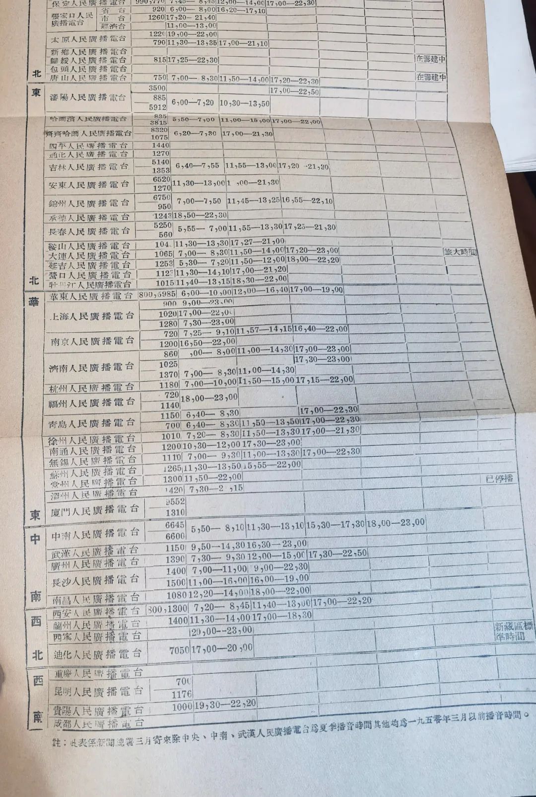 建国初期前后的一些信息资料的整理（一）