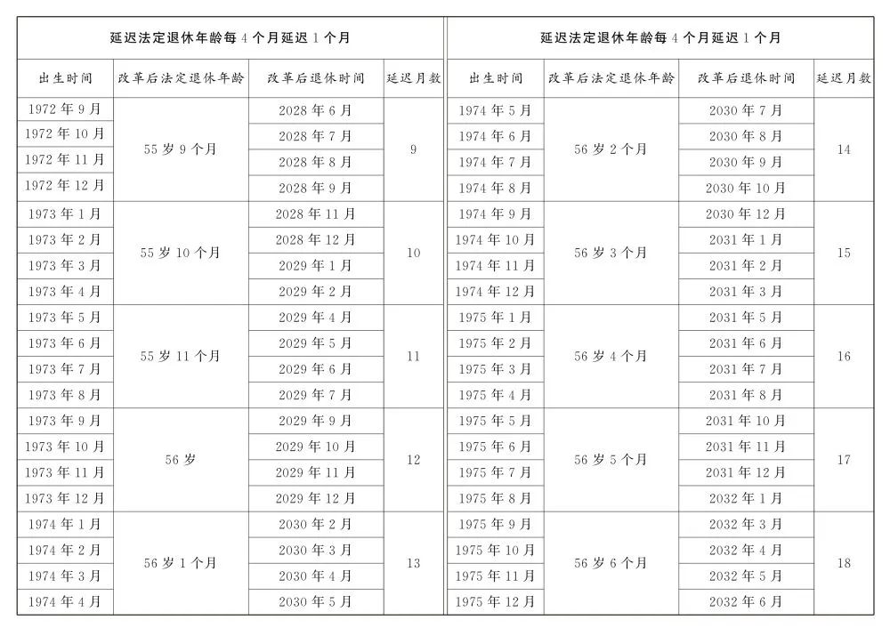 全国人民代表大会常务委员会关于实施渐进式延迟法定退休年龄的决定