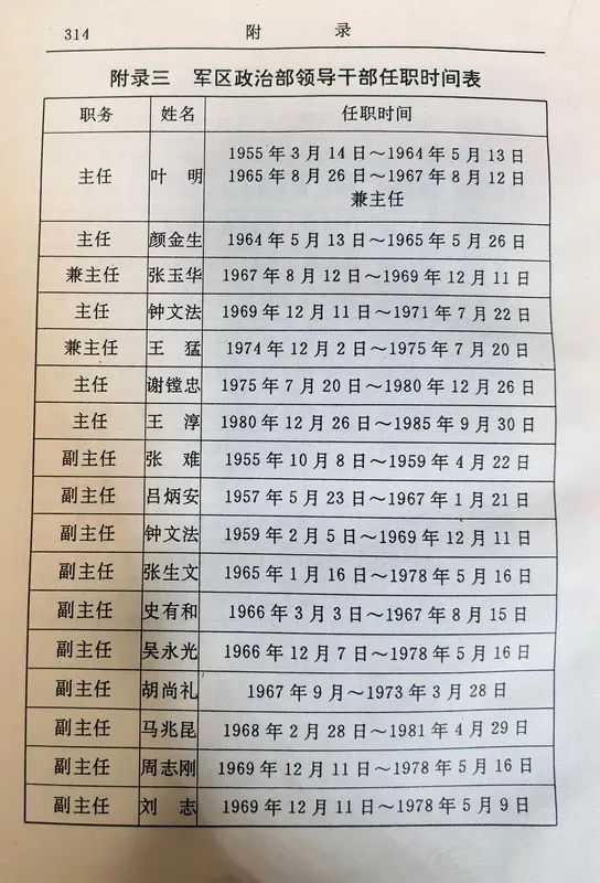 从1955年到1985年武汉军区的30年