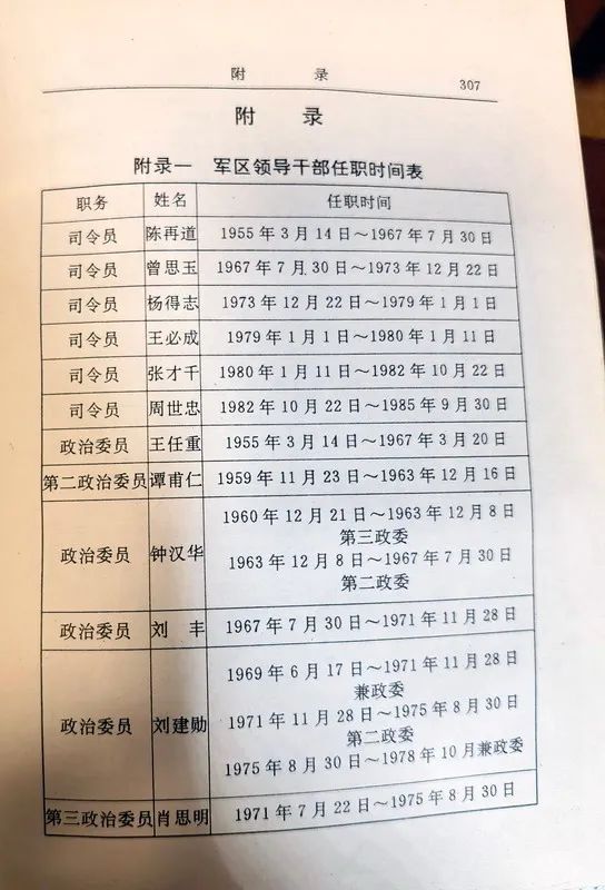 从1955年到1985年武汉军区的30年