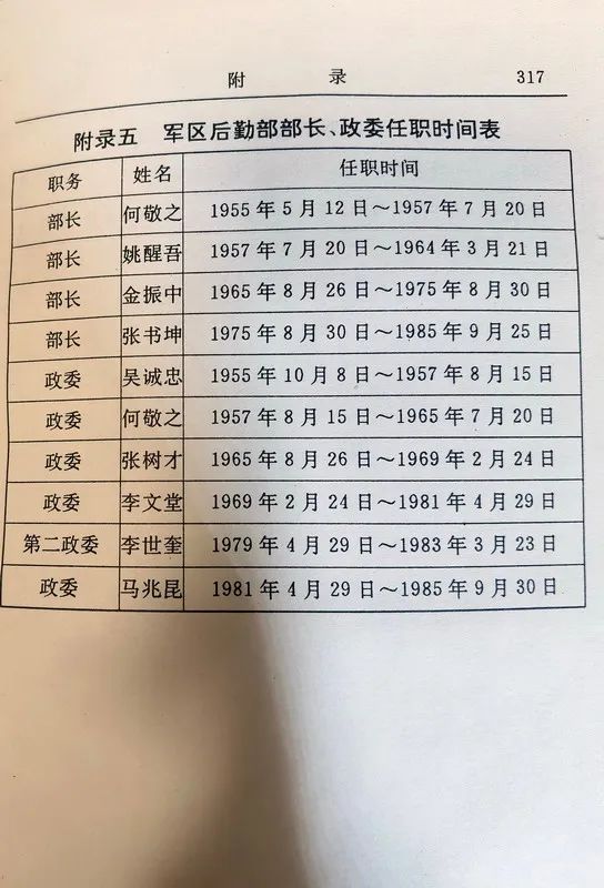 从1955年到1985年武汉军区的30年