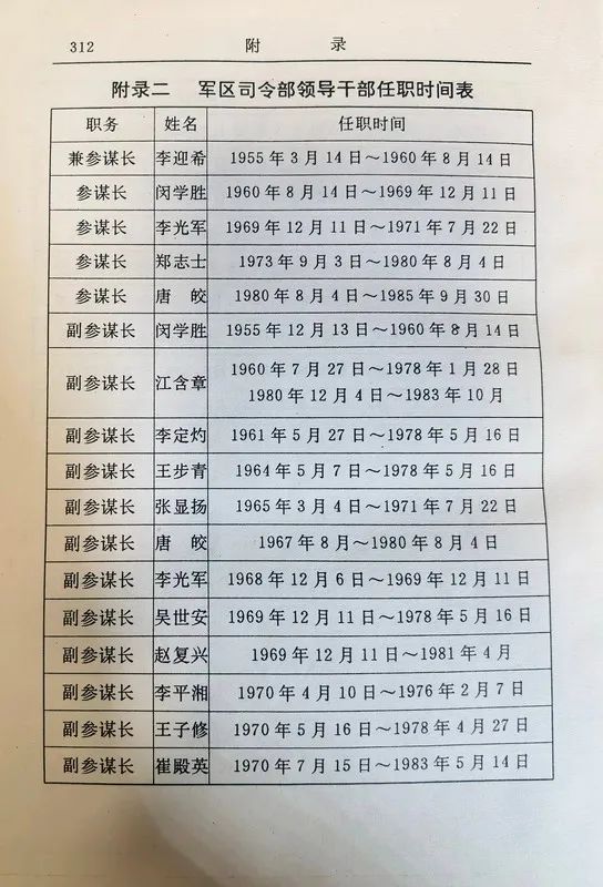 从1955年到1985年武汉军区的30年